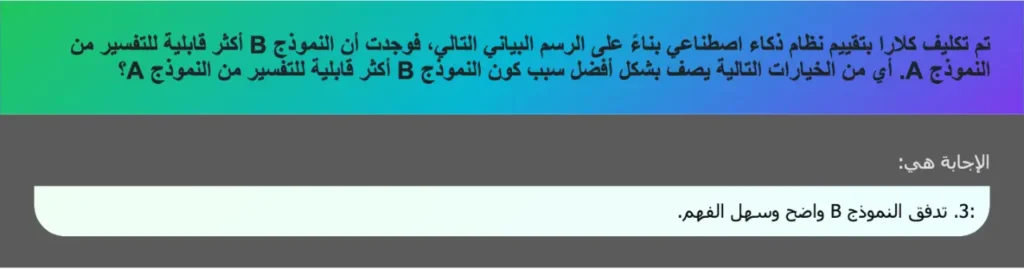 تم تكليف كلارا بتقييم نظام ذكاء اصطناعي بناءً على الرسم البياني التالي، فوجدت أن النموذج B أكثر قابلية للتفسير من النموذج A. أي من الخيارات التالية يصف بشكل أفضل سبب كون النموذج B أكثر قابلية للتفسير من النموذج A؟