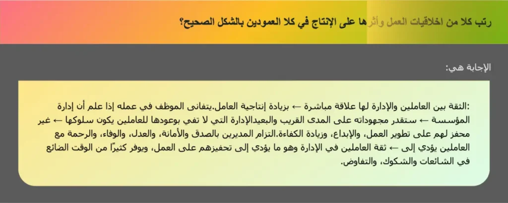 رتب كلا من اخلاقيات العمل وأثرها على الإنتاج في كلا العمودين بالشكل الصحيح؟