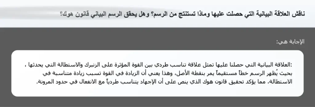 ناقش العلاقة البيانية التي حصلت عليها وماذا تستنتج من الرسم؟ وهل يحقق الرسم البياني قانون هوك؟