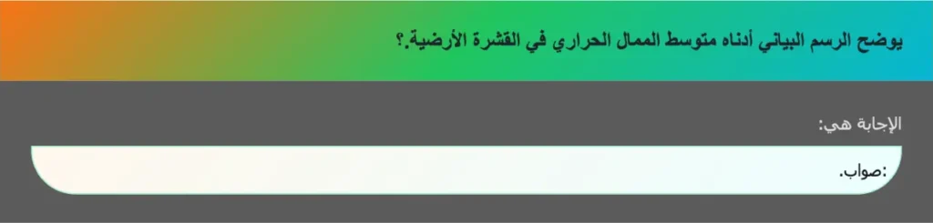 يوضح الرسم البياني أدناه متوسط الممال الحراري في القشرة الأرضية.؟